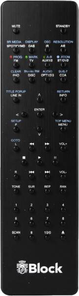 RC200 Pro Alu
